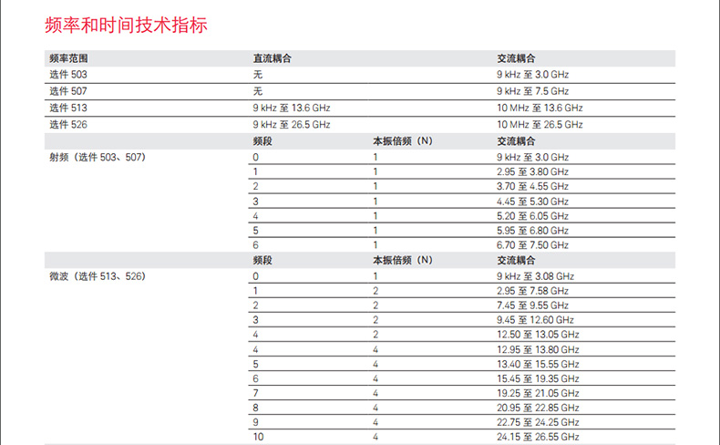 是德科技功率分析儀