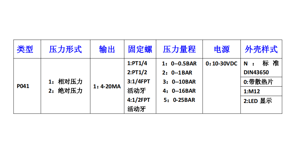 Sensys壓力變送器