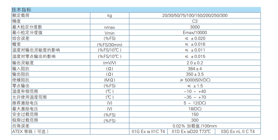 H6E-C3-100KG-2B