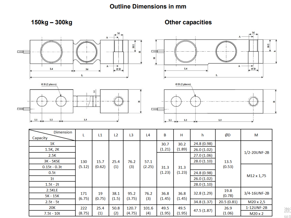 BM8D-C3-5T-6B