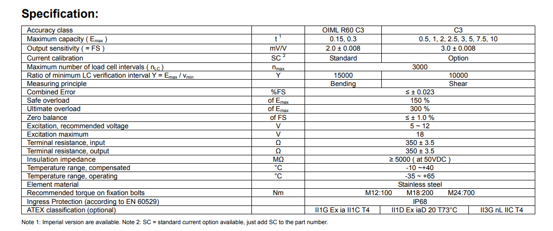 BM8D-C3-5T-6B