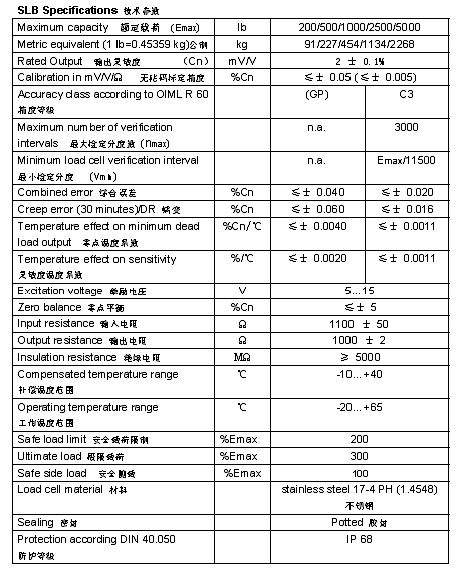 FLINTEC SLB 梁式稱重傳感器技術參數圖2