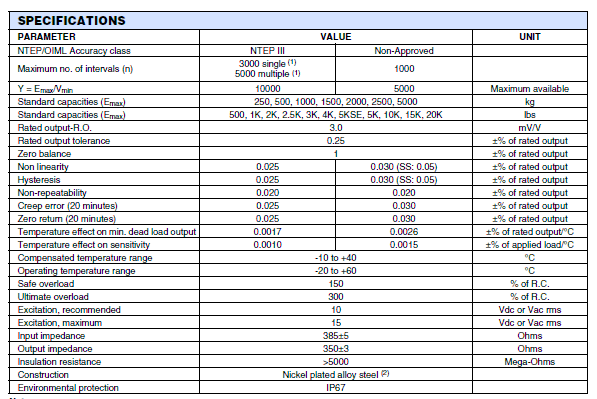 SQB-0.5t,SQB-0.5t稱重傳感器SQB-0.5t技術參數圖