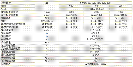 L6E-C3D-100KG-2B稱重傳感器技術參數圖