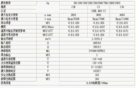 L6F-C3D-100kg-3G稱重傳感器技術參數圖