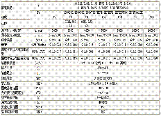 H3-C3-2.5T-6B稱重傳感器技術參數圖