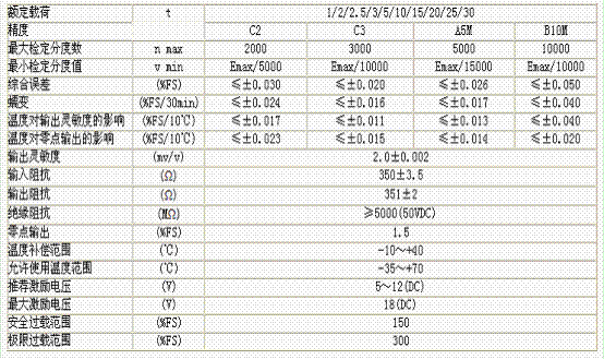 H8-C3-5.0t-4B6稱重傳感器技術參數圖