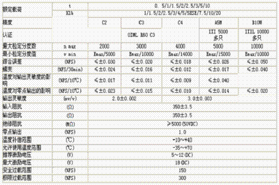 H8C-C3-2.5t-4B技術(shù)參數(shù)圖