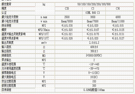 L6E3-C3-50KG-2B稱重傳感器技術參數圖