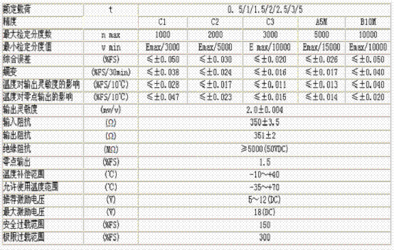 HM8C-C3-1.0t-4B稱重傳感器技術(shù)參數(shù)圖