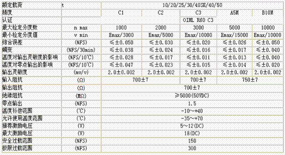 HM9B-C3-30t-12B稱重傳感器技術參數圖