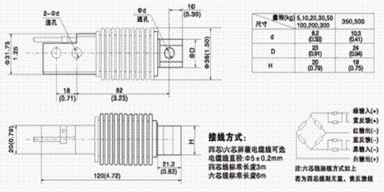 HM11-C3-100kg-3B6-SC稱重傳感器