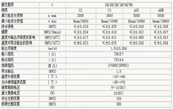 hm14c-c3-30t-13b6 技術(shù)參數(shù)圖