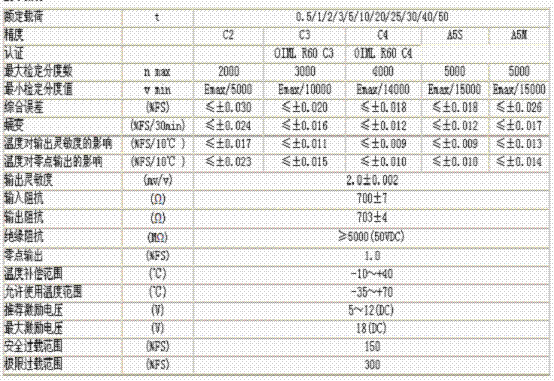 bm14c-c3-50t-13b6稱重傳感器技術參數圖