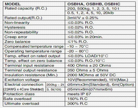 OSBH-500kg,OSBH-500kg稱重傳感器OSBH-500kg技術(shù)參數(shù)