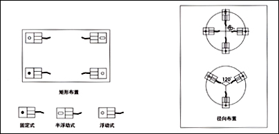 FW稱重模塊，稱重模塊FW-1.1t價(jià)格，F(xiàn)W-2.2t稱重模塊