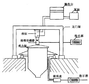 料斗秤稱重傳感器