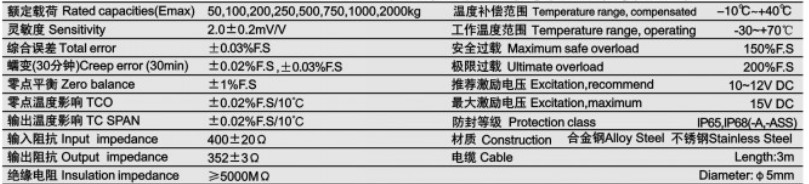 柯力ILGB稱重傳感器