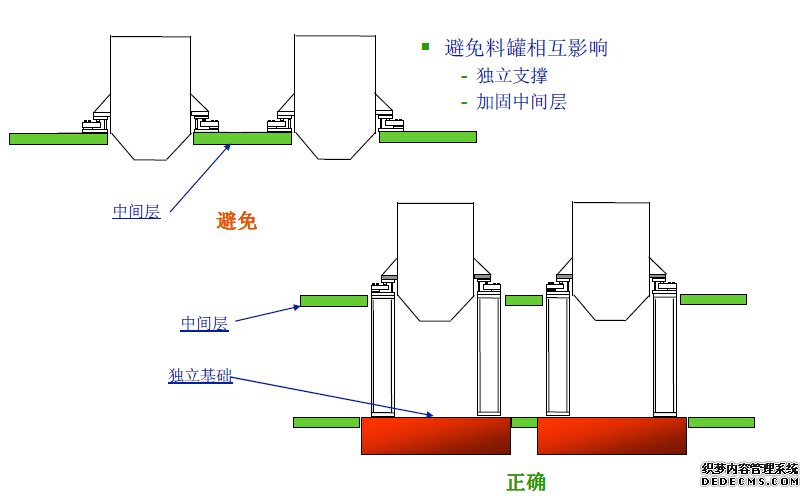 稱重模塊安裝注意事項