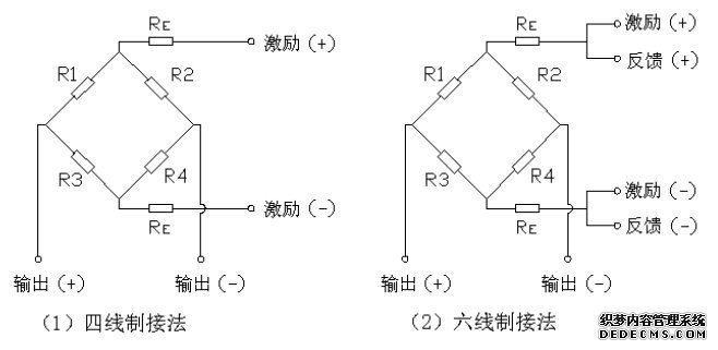 HBM傳感器接線圖片