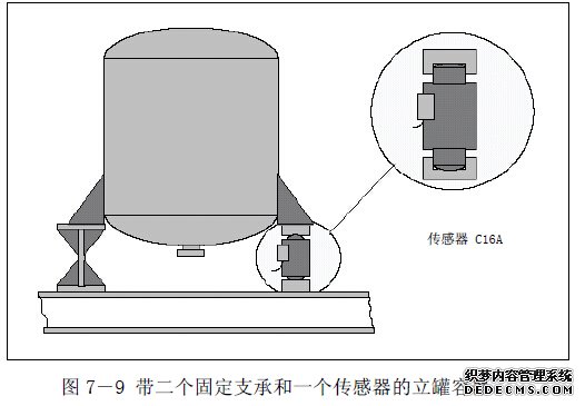 安裝有二個支承體和一個傳感器的立罐容器