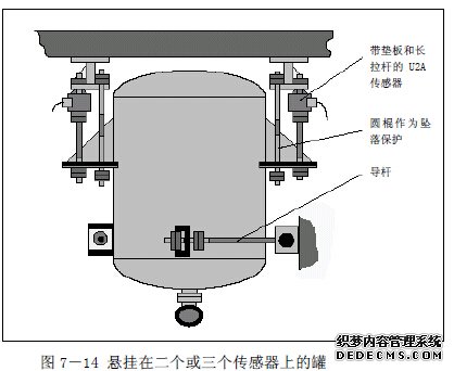 掛有二個或三個傳感器的懸掛式稱重罐