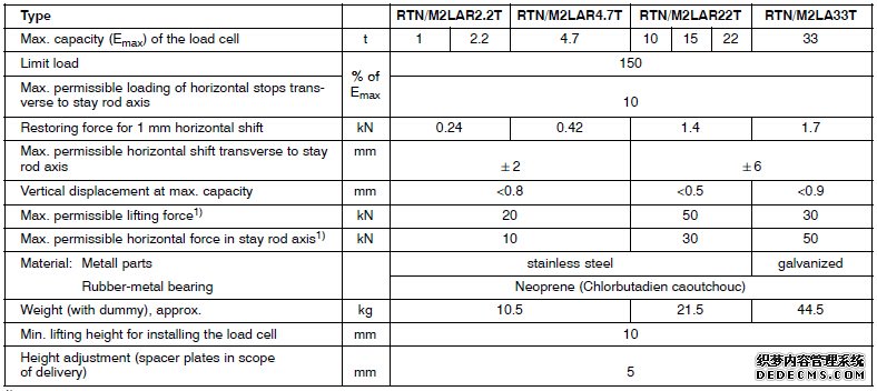 德國HBM  RTN/M2稱重模塊產品參數