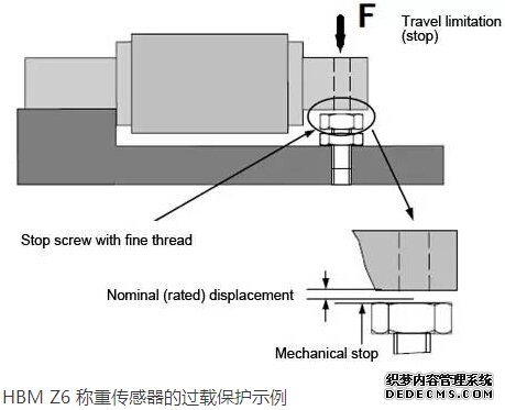 HBM Z6 稱(chēng)重傳感器的過(guò)載保護(hù)示例