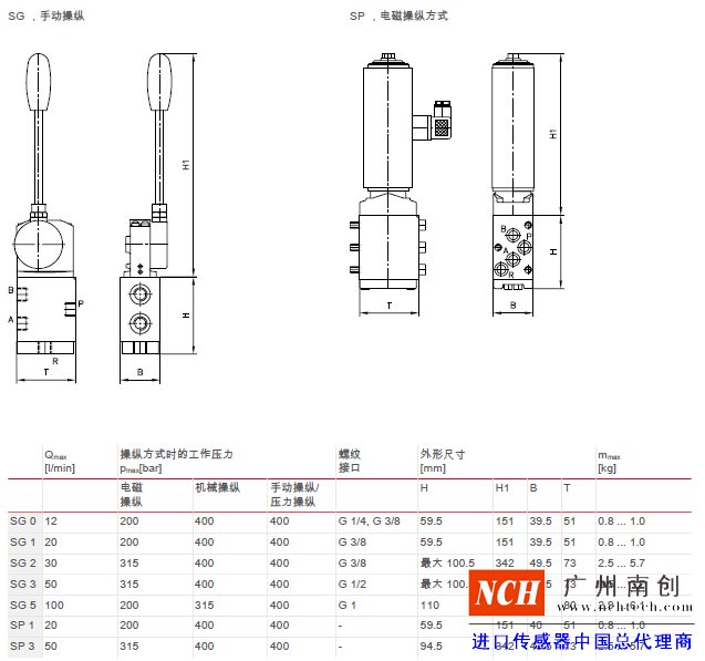 哈威 (HAWE)SG 和 SP 型多路換向閥主要參數和尺寸