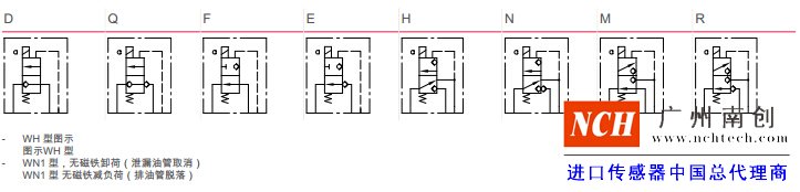 機能