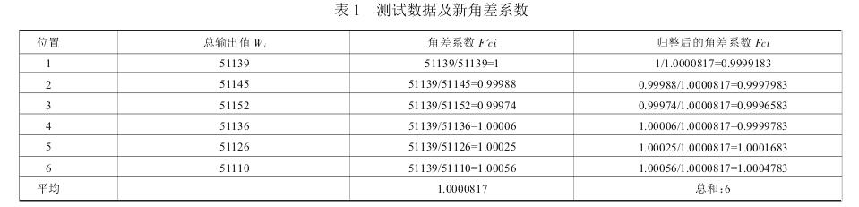 表  1  測試數據及新角差系數